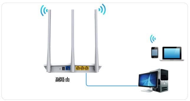 WDS桥接功能：如何扩展无线网络？