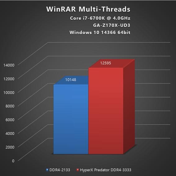 DDR3 与 DDR4 内存技术功耗差异剖析：工作机制与实际应用表现
