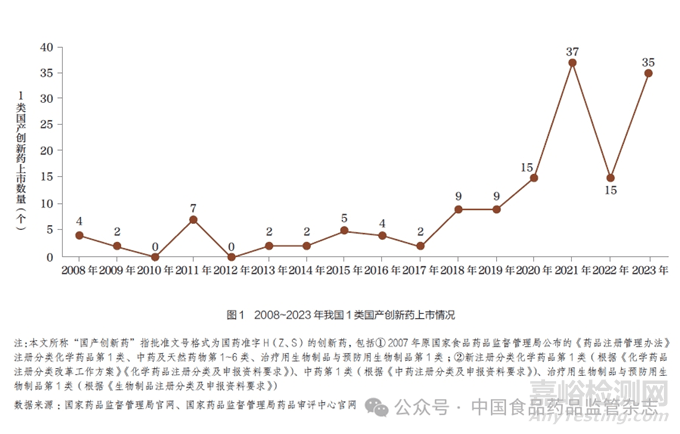我国药品上市许可持有人制度试点、实践探索与未来展望