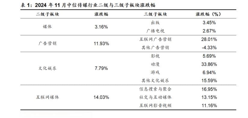 传媒行业月报：游戏产业数据创新高，文化产业迎政策利好