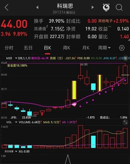 百日地量副图/选股指标：识别长期低位后的倍量阳线捕捉市场机会
