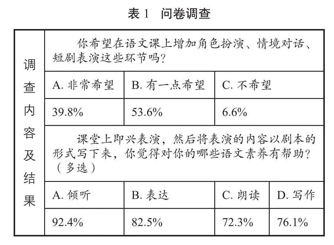 运用戏剧元素提高小学生语文核心素养的教学策略