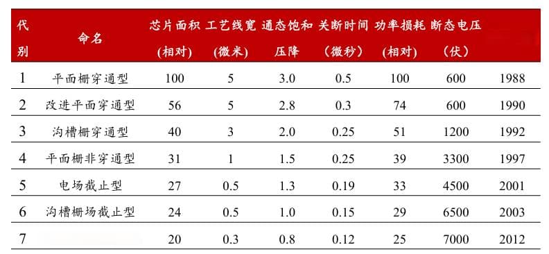 IGBT热管理解决方案