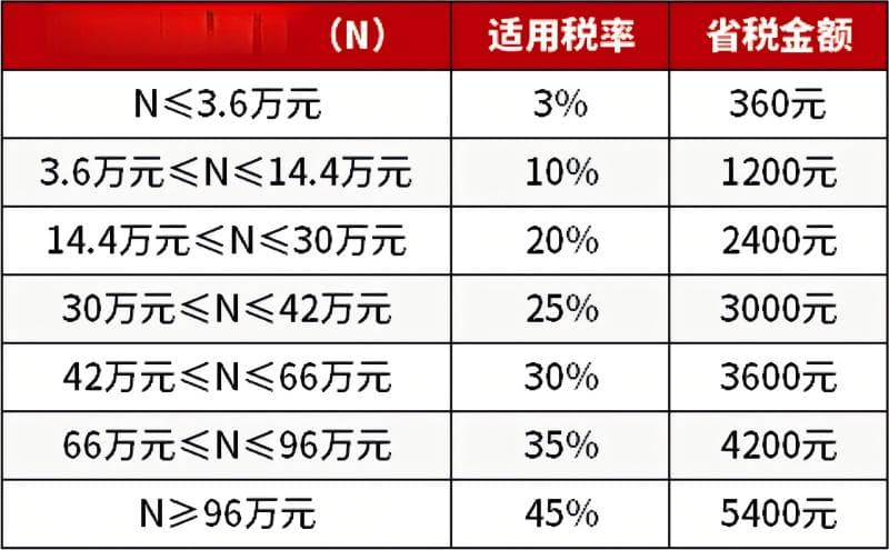个人养老金制度全面铺开 如何理性规划？