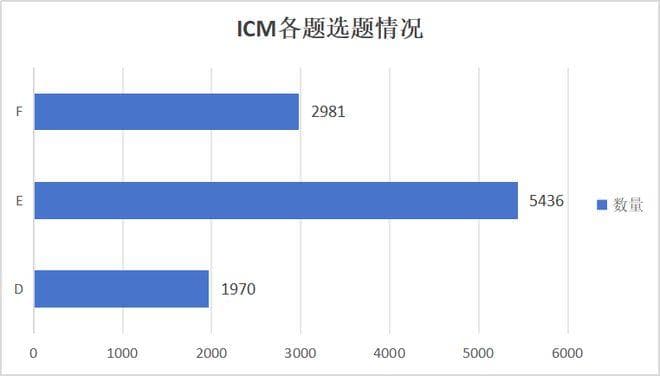 2024年美赛成绩数据分析：参赛规模增长16%，中国队包揽几乎所有特等奖