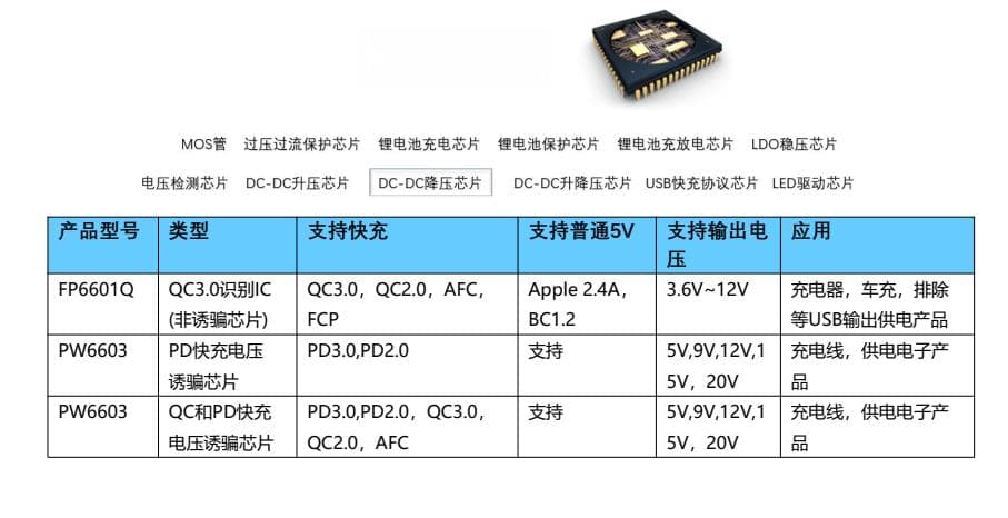 FP6601Q：一款兼容多种快充协议的智能充电管理芯片
