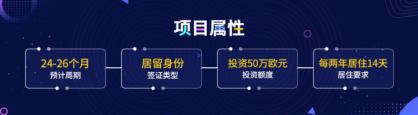 葡萄牙50万基金项目