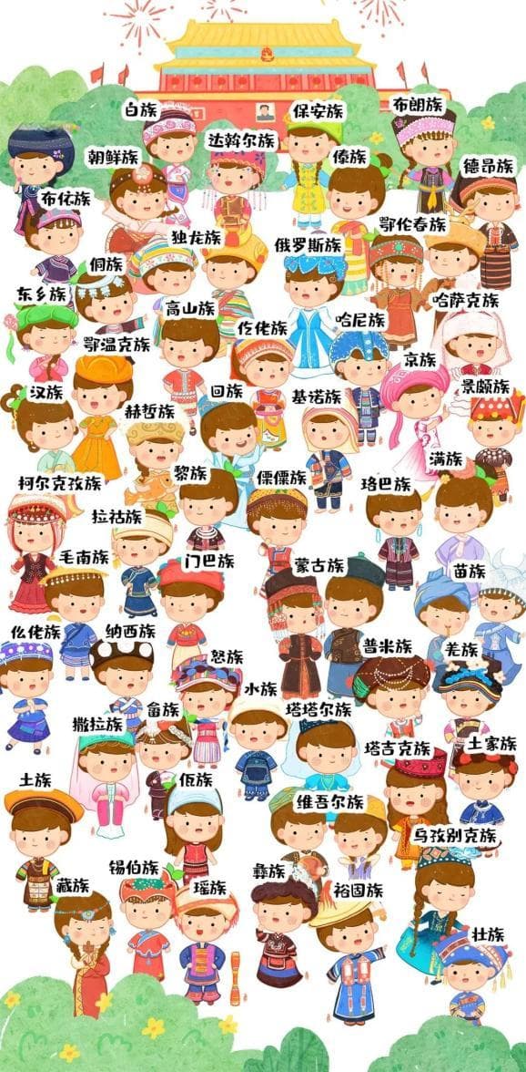 民族团结进步宣传月丨一起来认识56个民族吧！