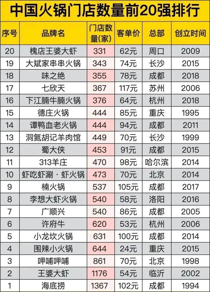 巴奴杜中兵言论引发争议，品牌定位失效？