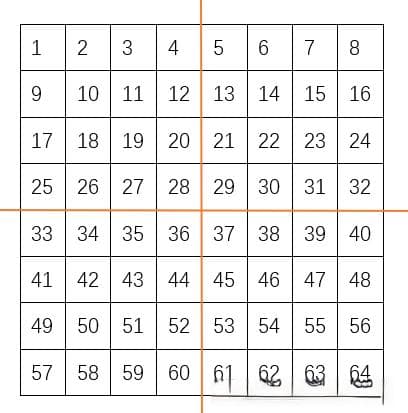 三阶四阶乃至多阶奇偶幻方的填法