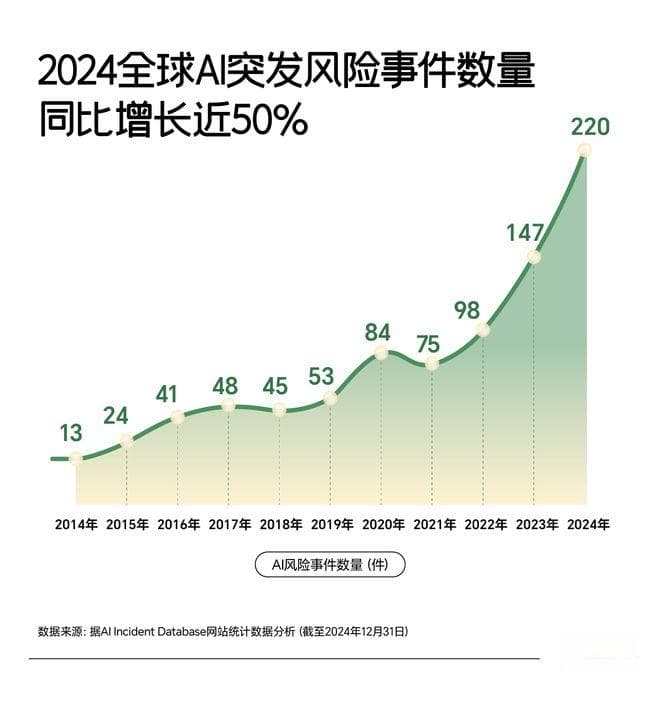 DeepSeek式幻觉怎么破？全球AI风险事件拆解