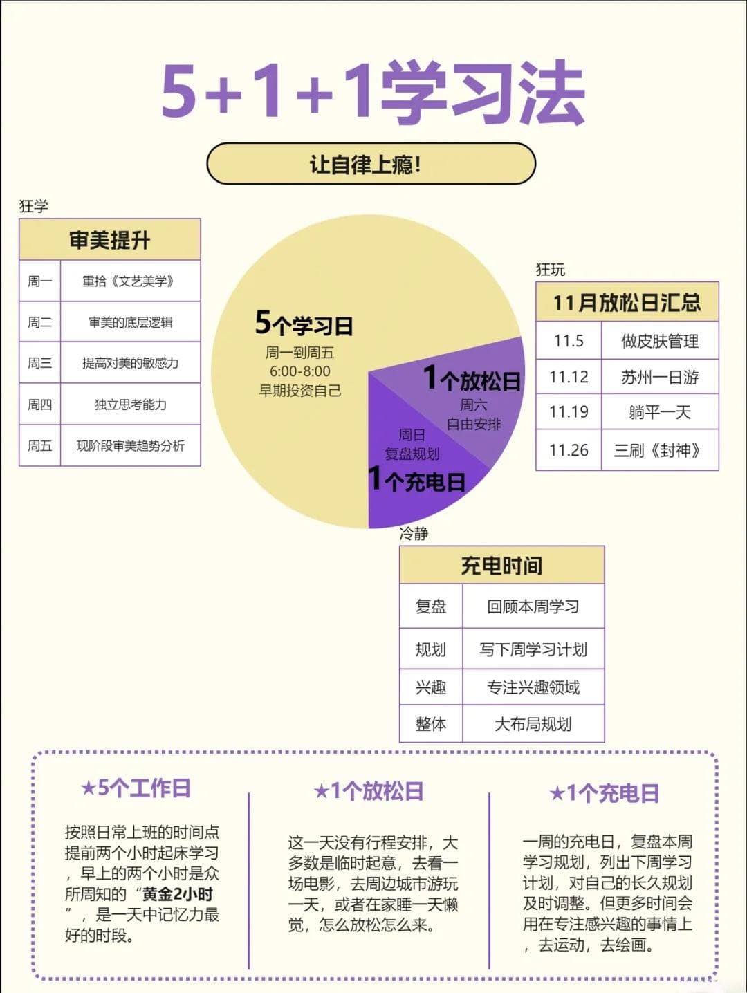 学习效率不高？试试这8种科学学习法