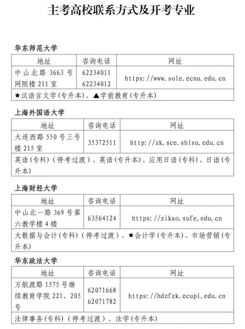 2025上海自考本科报名照片要求及关键信息汇总