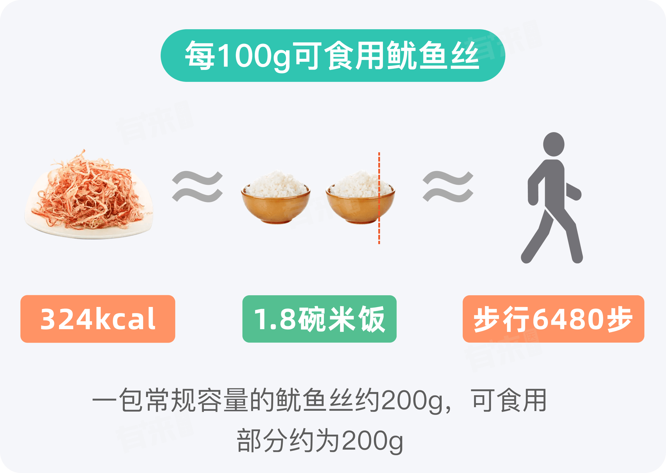 鱿鱼丝的热量高吗
