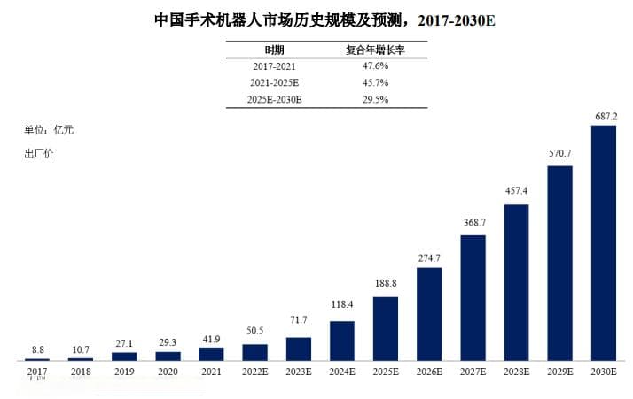 十余款国产手术机器人已获批上市，百亿赛道如何突围？