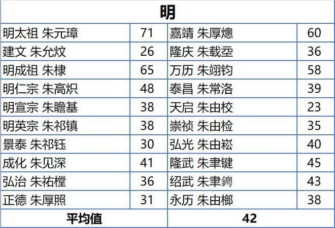 如果传统医学有效，为什么那么多古代皇帝活不过四十岁？