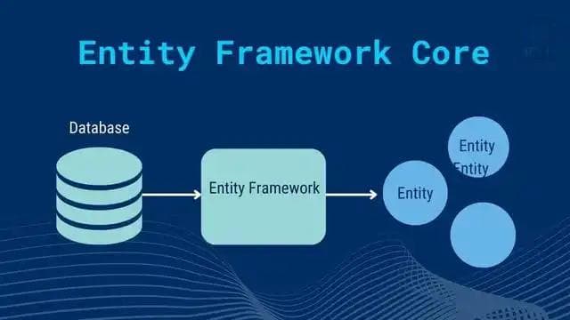 .NET 8操作达梦数据库的例子（ Entity Framework Core）