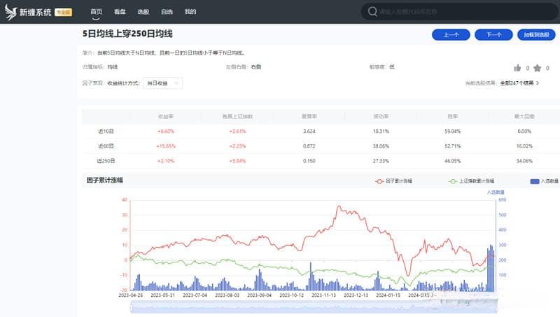 量化策略回测：5日均线上穿250日均线策略的胜率测算
