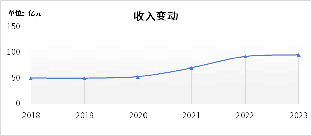 太阳能基本面向好还是向差？