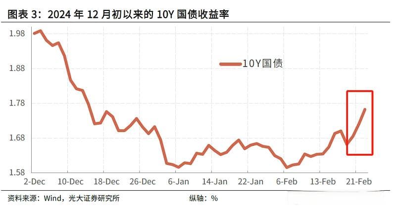 调整后的理性思考：用数据与逻辑说话，债基为何依然值得