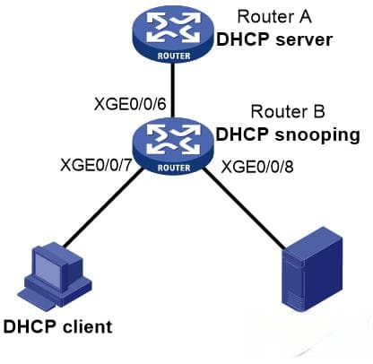DHCP Snooping典型配置详解：全局与VLAN模式下的具体操作步骤
