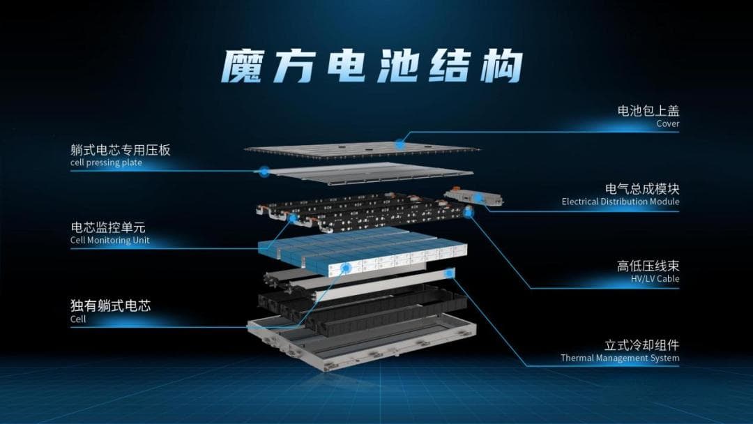 CCS集成母排技术路线简介
