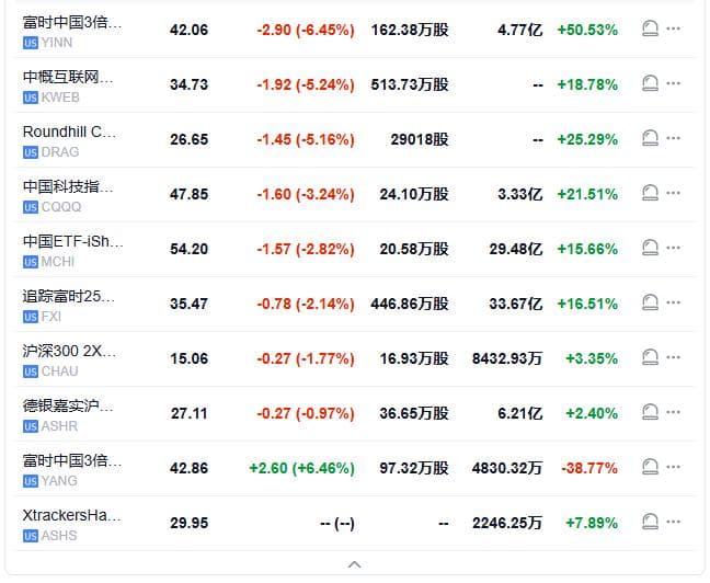加密货币全线暴跌，超28万人爆仓！WTI原油盘中跌破70美元/桶