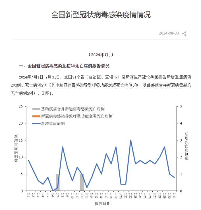 “新冠”又来了？我们该如何应对