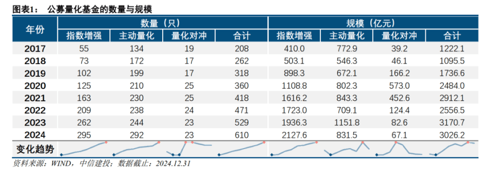 2024年公募量化基金盘点：指增规模新高，宽基势不可当