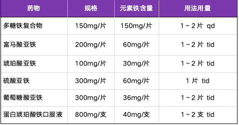 近一半孕妇会发生缺铁性贫血，妊娠期到底怎么补铁？