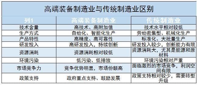 智能化、绿色化成高端装备制造业发展趋势，科创板企业破百家