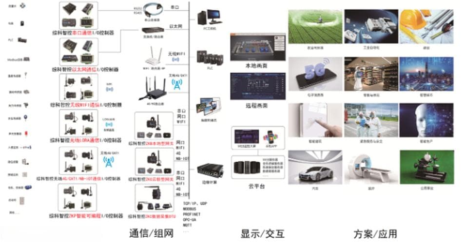 工业设备间的数据信号交互：PLC通讯详解