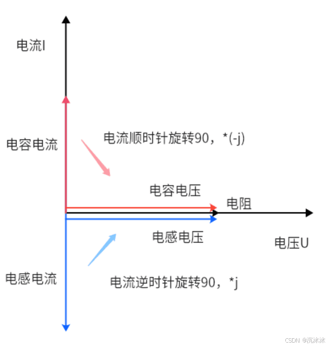 阻抗、感抗和容抗详解