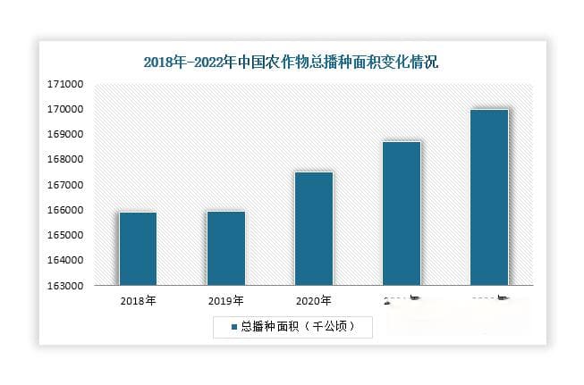 我国有机肥发展驱动因素分析：需求、政策、技术等多重动因叠加 行业规模稳增