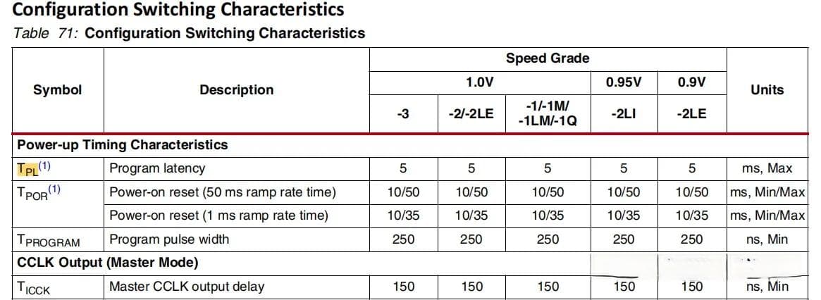 Xilinx 7系列FPGA上电配置详解