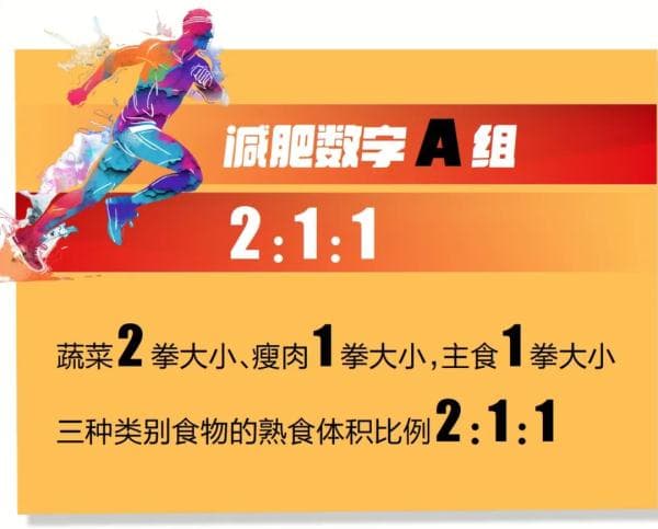 告别春节肥：2：1：1、16：8、生酮饮食哪个更适合你？