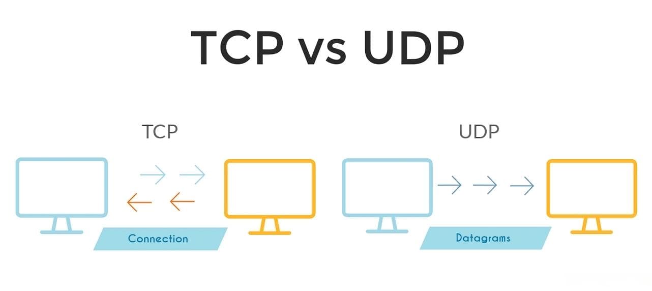 彻底搞懂TCP和UDP的区别：从基础概念到面试题解析