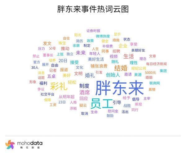 一周舆情监测：胖东来回应关于“彩礼”等争议言论
