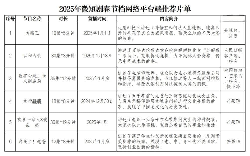 “微短剧陪你过大年”，广电总局发布微短剧春节档推荐片单
