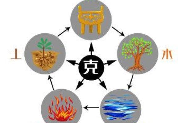 “怀”字的五行属性及其文化意义