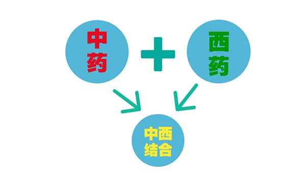 银灵合剂对化疗后预防复发有效果吗?