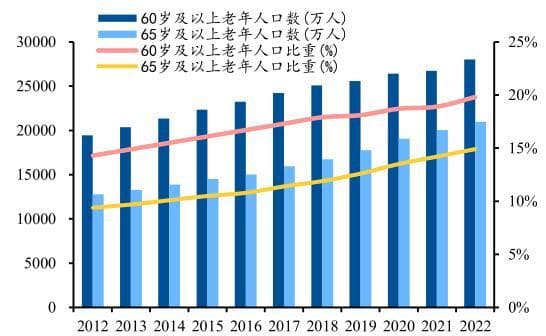 中国康复医疗行业市场需求广阔