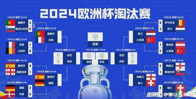 欧洲杯8强对战深度分析：豪门对决，谁将问鼎柏林？