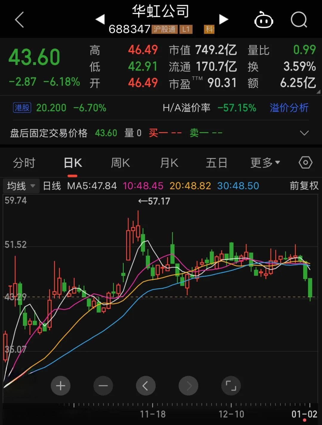 华虹半导体换帅，“第一把火”如何烧？