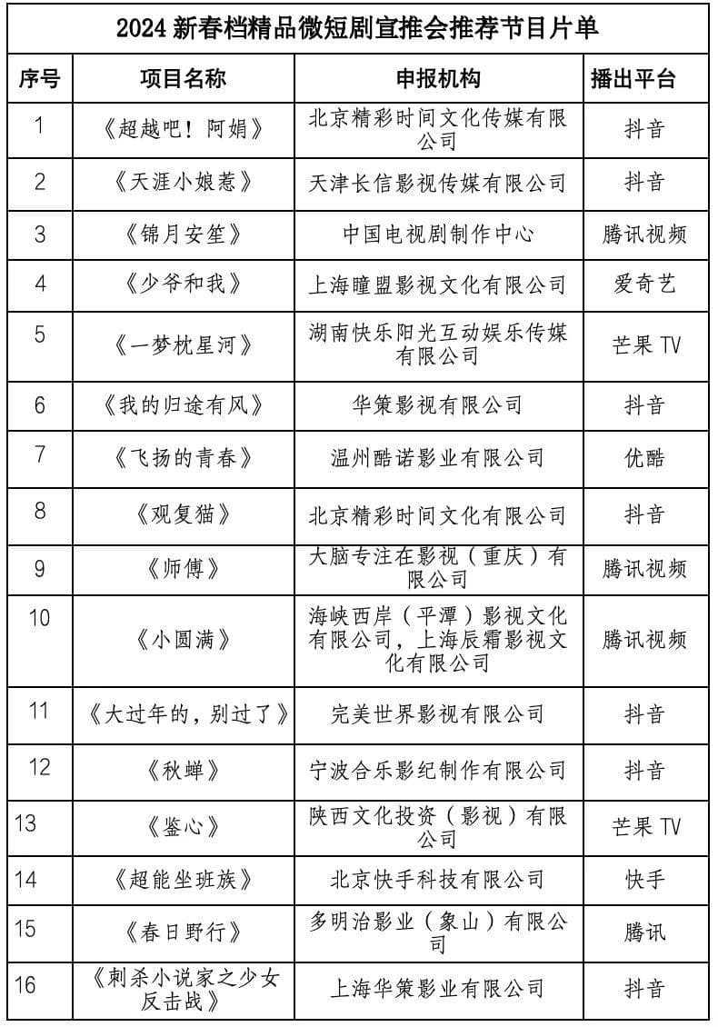 短剧抢滩春节档，精品化成平台竞争新赛道