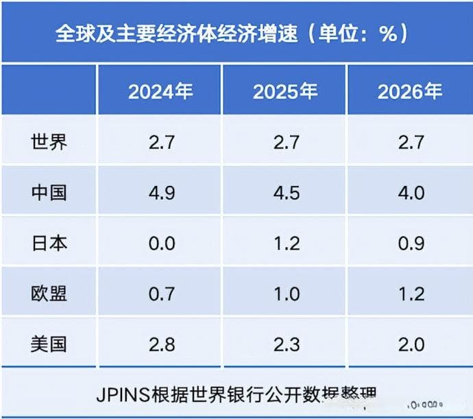 经济增长不快，但社会稳定，日本凭什么？