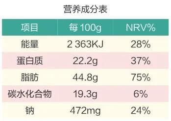 营养成分表的最后一列，到底是什么意思？