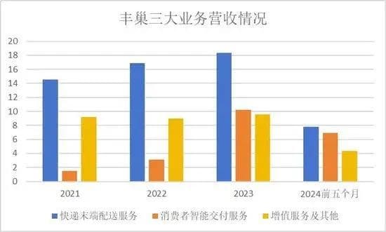 8亿滞留费引发业务合规争议 丰巢IPO难产