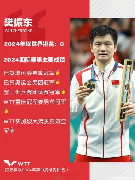 樊振东2024年获4项国际赛事冠军