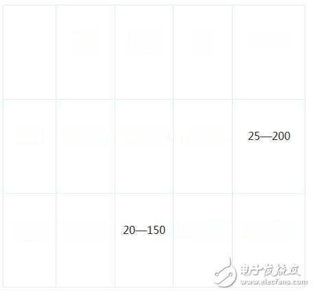 零序电流保护的原理